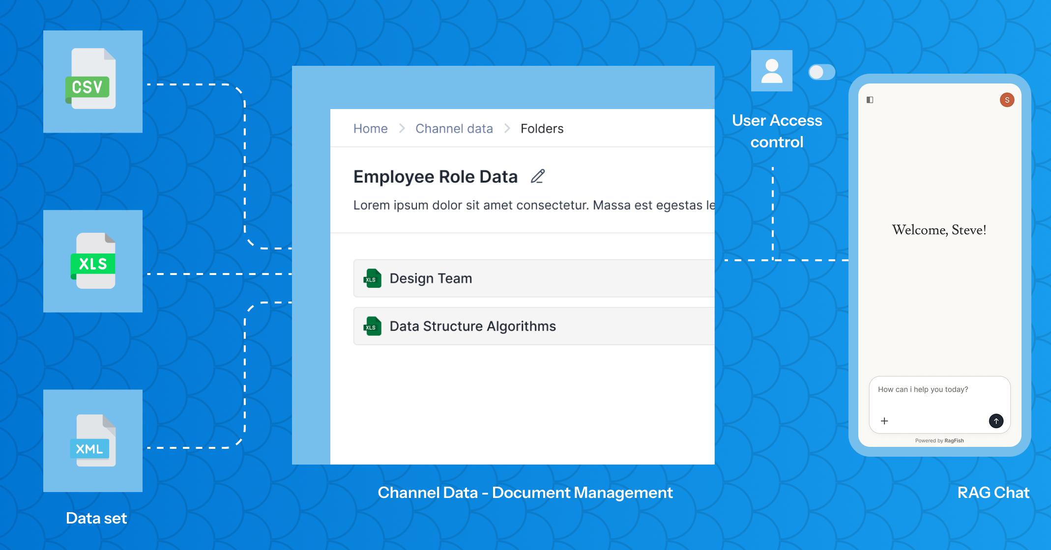 RAG Sheets Workflow Graphic