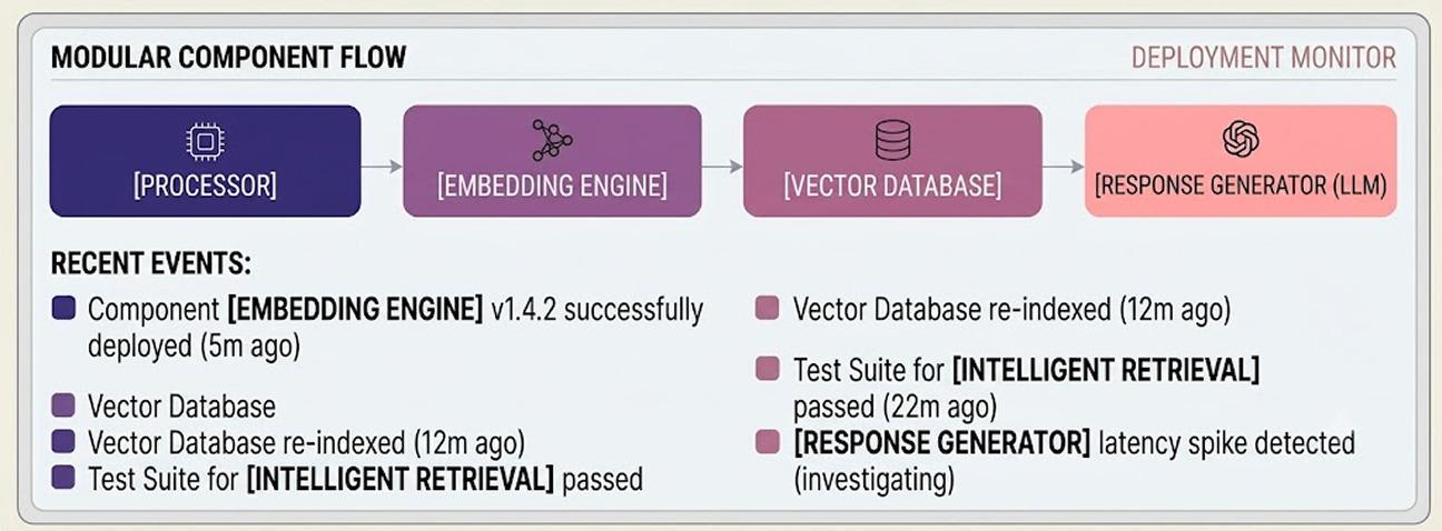 Observability Mockup